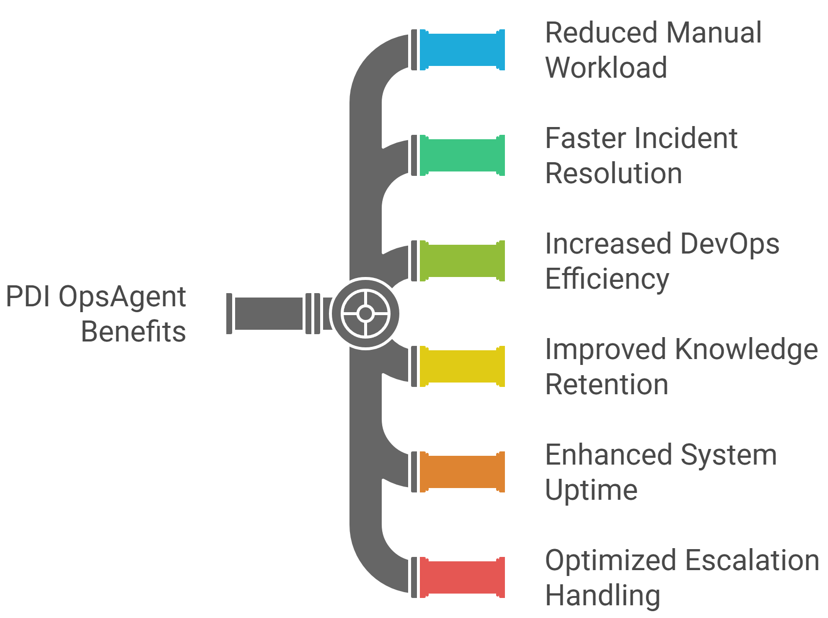 PDI OpsAgent